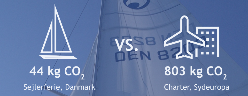 co2 beregning